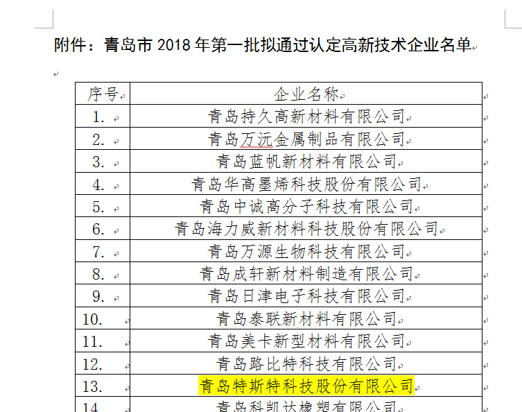 青島特斯特通過2018年批高新技術(shù)企業(yè)認證