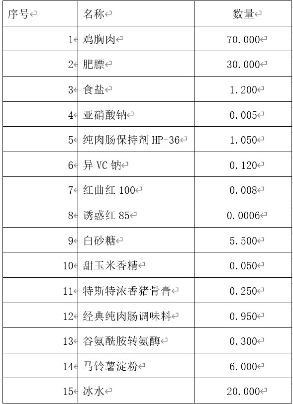 純?nèi)饽c保持劑