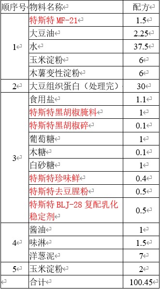 魔芋膠