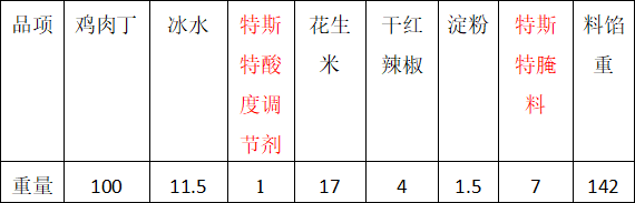 復(fù)配水分保持劑