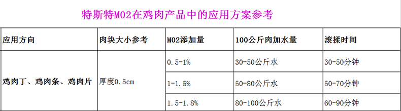 復配酸度調節(jié)劑