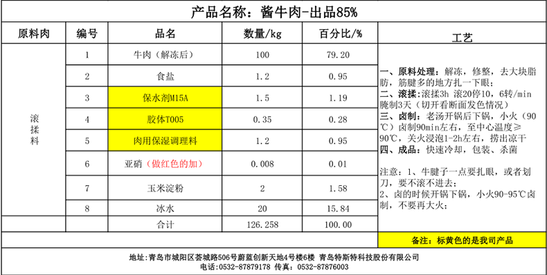 復配水分保持劑